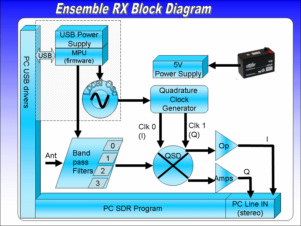 Block Diagram