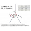 70cm Quarter Wave Antenna