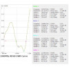 ADSB Base station antenna 1090Mhz