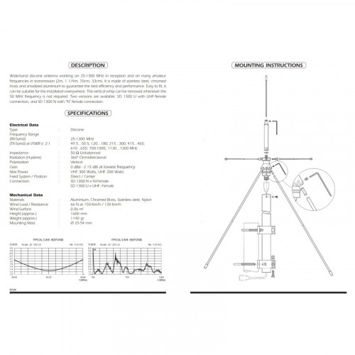 Antenne