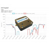 WSPRlite Classic Antenna Performance Analysis System
