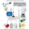 S150 Smart Home Automation System GSM SMS Wireless Remote Controller Board with USB