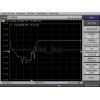 400 - 470Mhz 433Mhz Low-pass Filter LPF SWR <1.22 (SMA Female Connector)