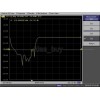 400 - 470Mhz 433Mhz Low-pass Filter LPF SWR <1.22 (SMA Female Connector)