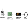 GROIP1-SIP Radio interface with build interface for SIP Gateway (Asterisk VOIP)