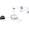 GROIP1-SIP Radio interface with build interface for SIP Gateway (Asterisk VOIP)