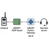 GROIP1 ROIP system for remote control of transceiver (voip)