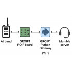 GROIP1 ROIP system for remote control of transceiver (voip)