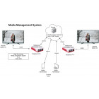 Kiosk Administration Dashboard server (LINUX)