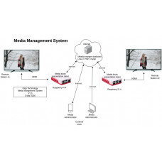Kiosk Administration Dashboard server (LINUX)
