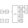 LimeSDR Mini Transceiver 10 MHz - 3.5 GHz (Bandwith 30.72 MHz ) 12Bit A/D, Full duplex, USB3,LMS7002M  chip (Max 10dBm)