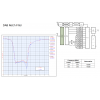 RSPduo from 100KHz up to 2 GHz with 3 antenna ports and dual Receivers