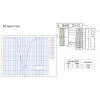 RSPduo from 100KHz up to 2 GHz with 3 antenna ports and dual Receivers