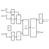 RSPduo from 100KHz up to 2 GHz with 3 antenna ports and dual Receivers