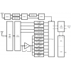 RSPduo from 100KHz up to 2 GHz with 3 antenna ports and dual Receivers